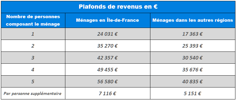 plafonds_revenus_01_2026